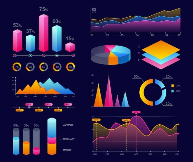 Graphs and Charts Generation